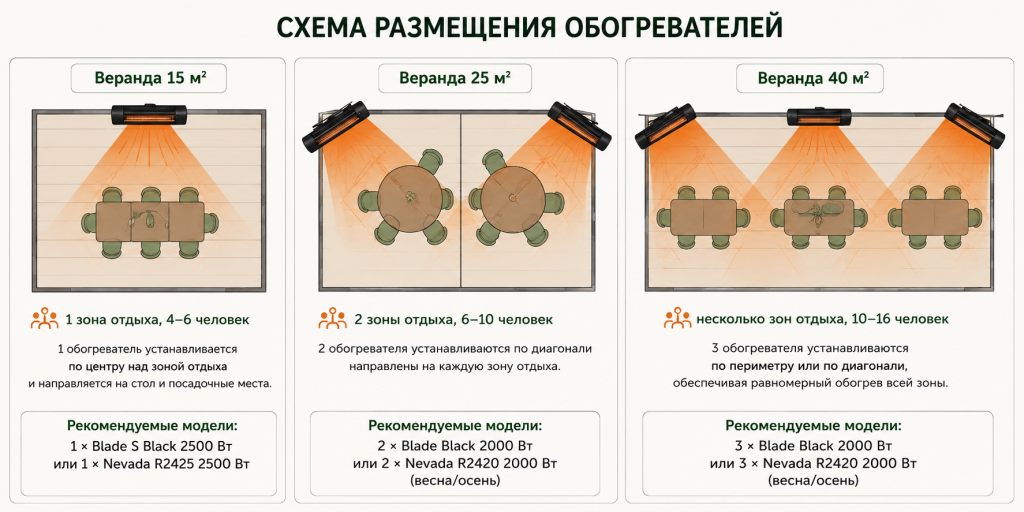 veito-terrace-layouts